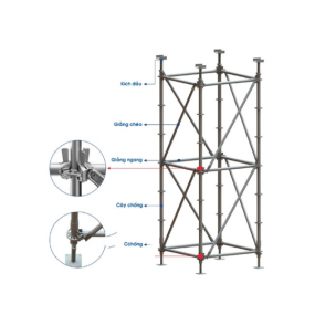 Giàn Giáo Ringlock